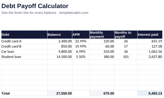 The debt payoff calculator with four example debts and their payoff timelines