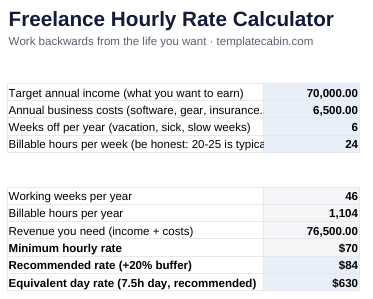 The rate calculator with a worked example: $70k target income yields an $84 recommended rate
